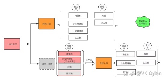 海底撈稅收籌劃案例(海底撈服務(wù)的案例)(圖1)