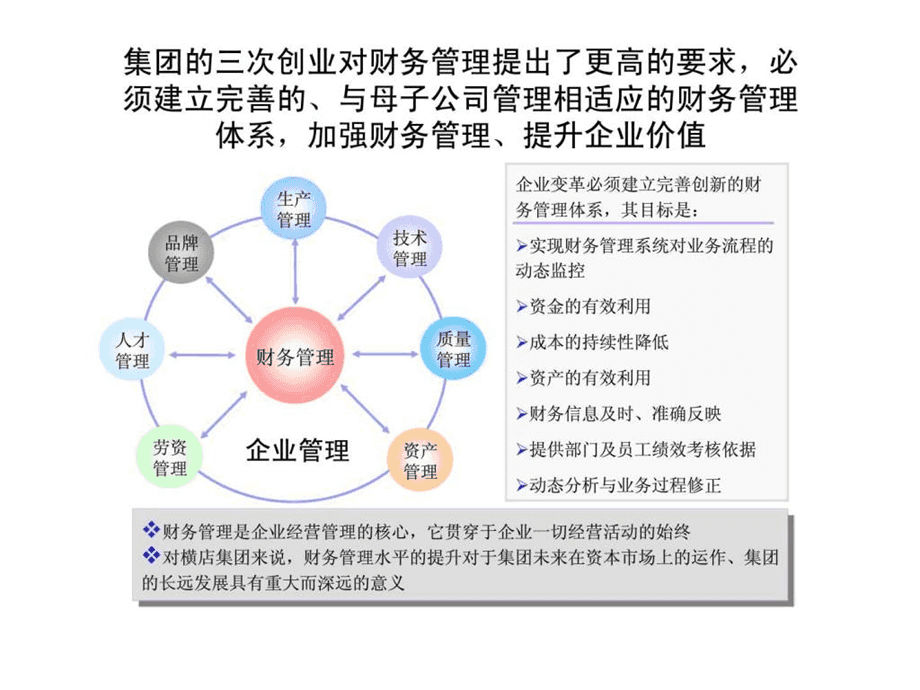 常年財務(wù)顧問服務(wù)內(nèi)容