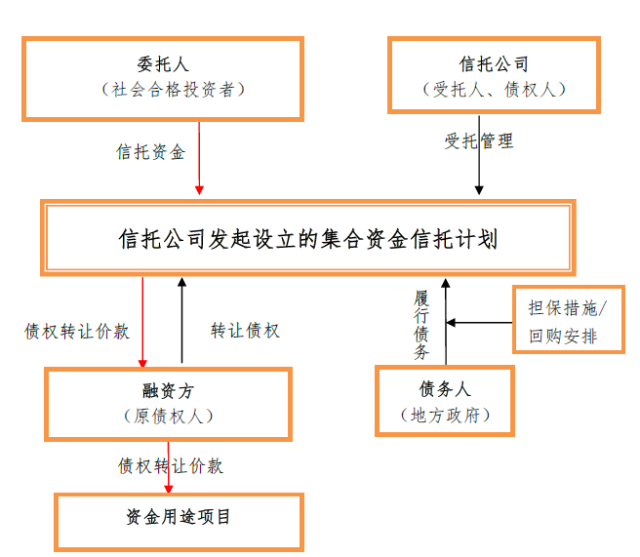 常年財務顧問注意事項