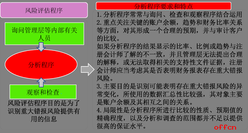 財務(wù)內(nèi)部風(fēng)險管控流程