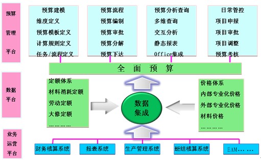 經(jīng)營風(fēng)險和財務(wù)風(fēng)險