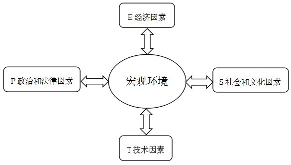 財務(wù)風(fēng)險的含義