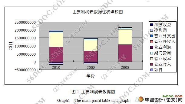 企業(yè)的財務(wù)風險主要來自