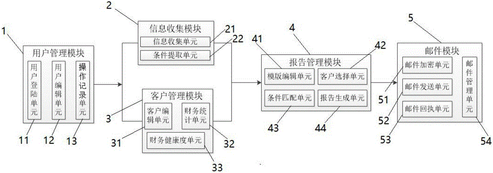 財務風險分析方法