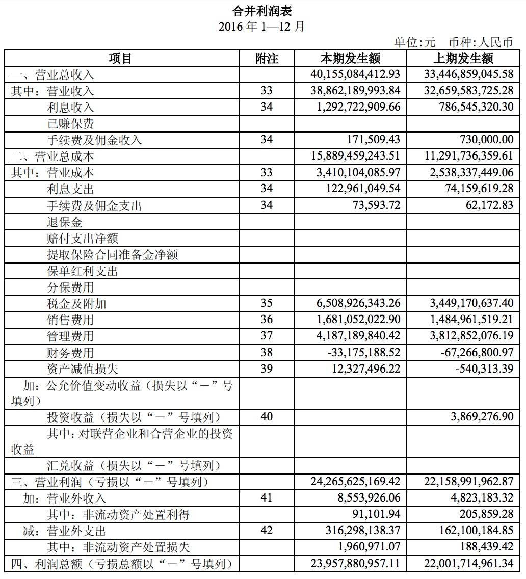 企業(yè)的財務風險主要來自