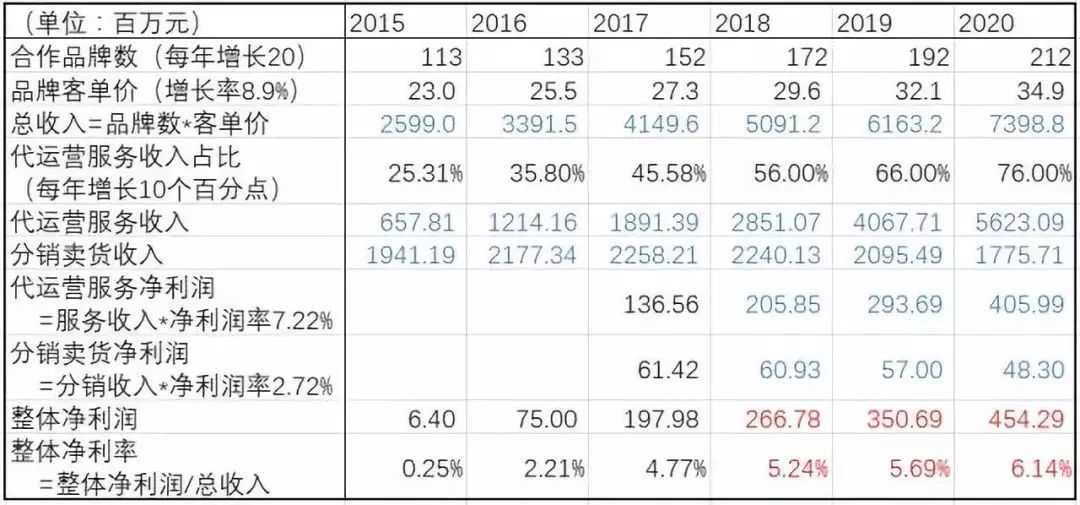 企業(yè)的財務風險主要來自