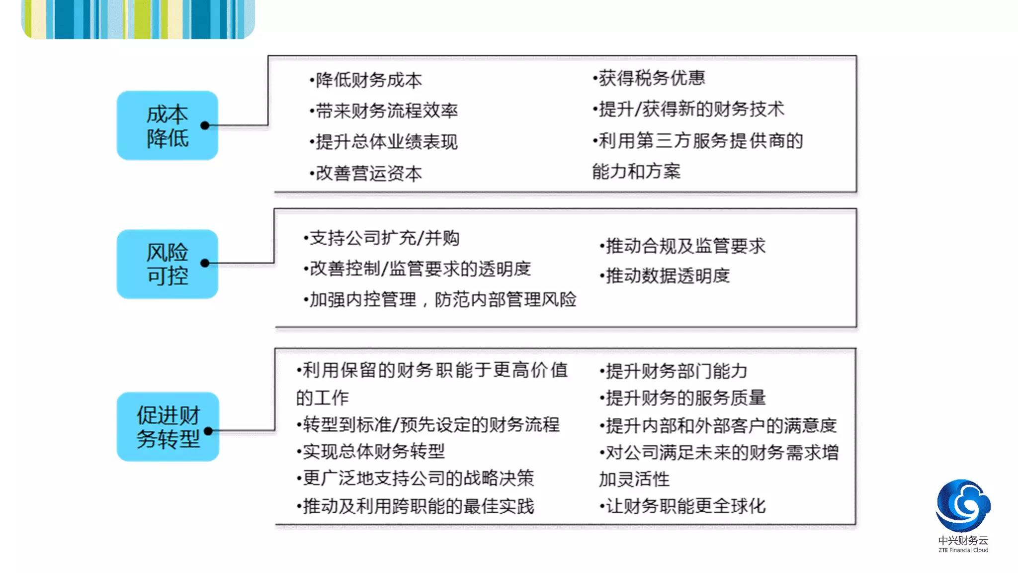 財務(wù)風險的分類