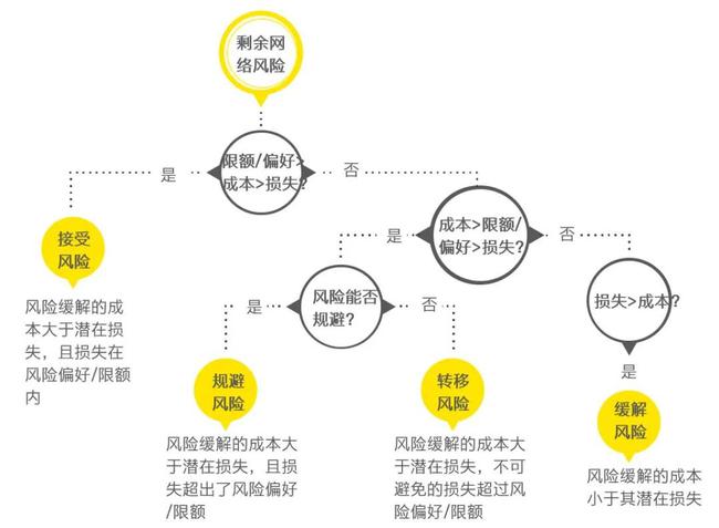 財(cái)務(wù)風(fēng)險(xiǎn)包括