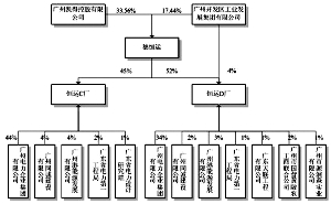 常年財務顧問的內(nèi)容