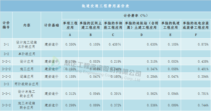 常年財務顧問的收費標準