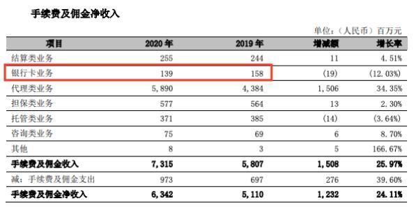 工行常年財務顧問業(yè)務收入