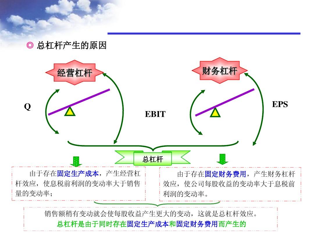 財(cái)務(wù)風(fēng)險(xiǎn)有哪些