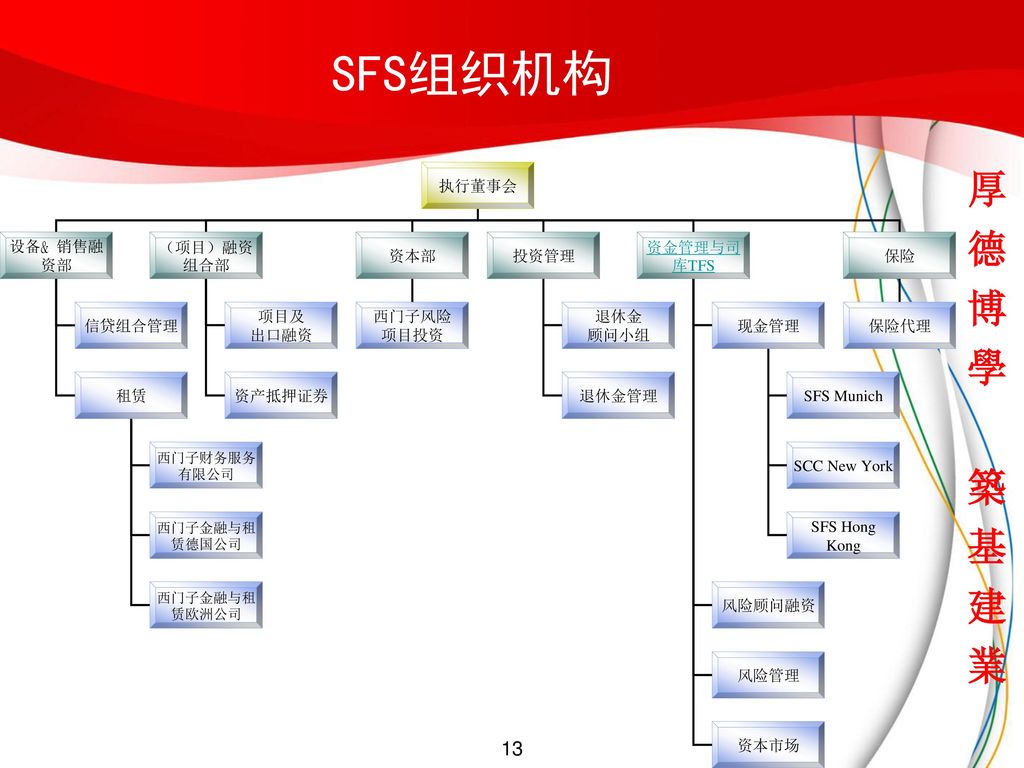 經(jīng)營風險和財務(wù)風險