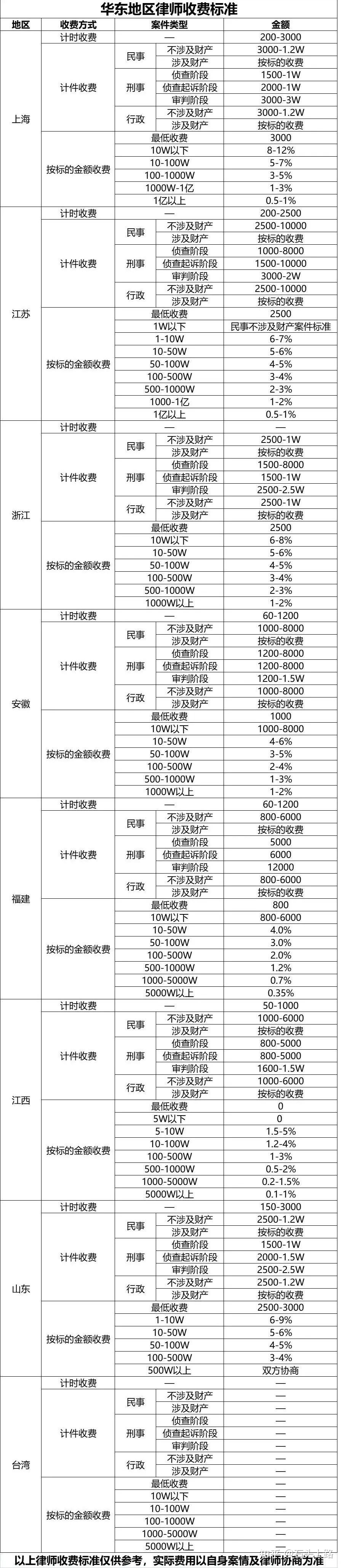 常年財(cái)務(wù)顧問(wèn)?收費(fèi)