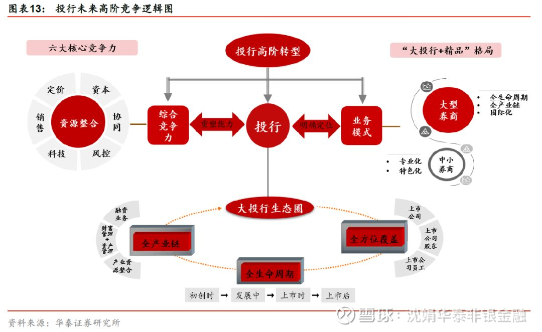 銀行常年財務(wù)顧問服務(wù)