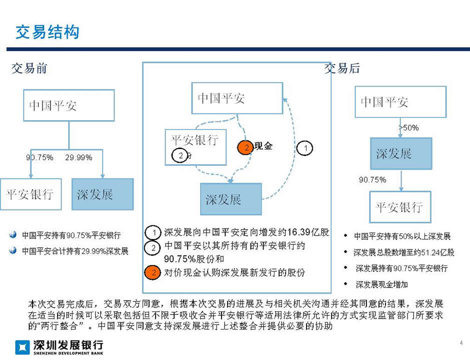 常年財務(wù)顧問業(yè)務(wù)流程包括