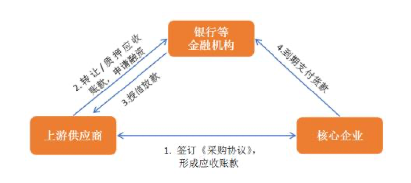 建設(shè)銀行常年財(cái)務(wù)顧問方案