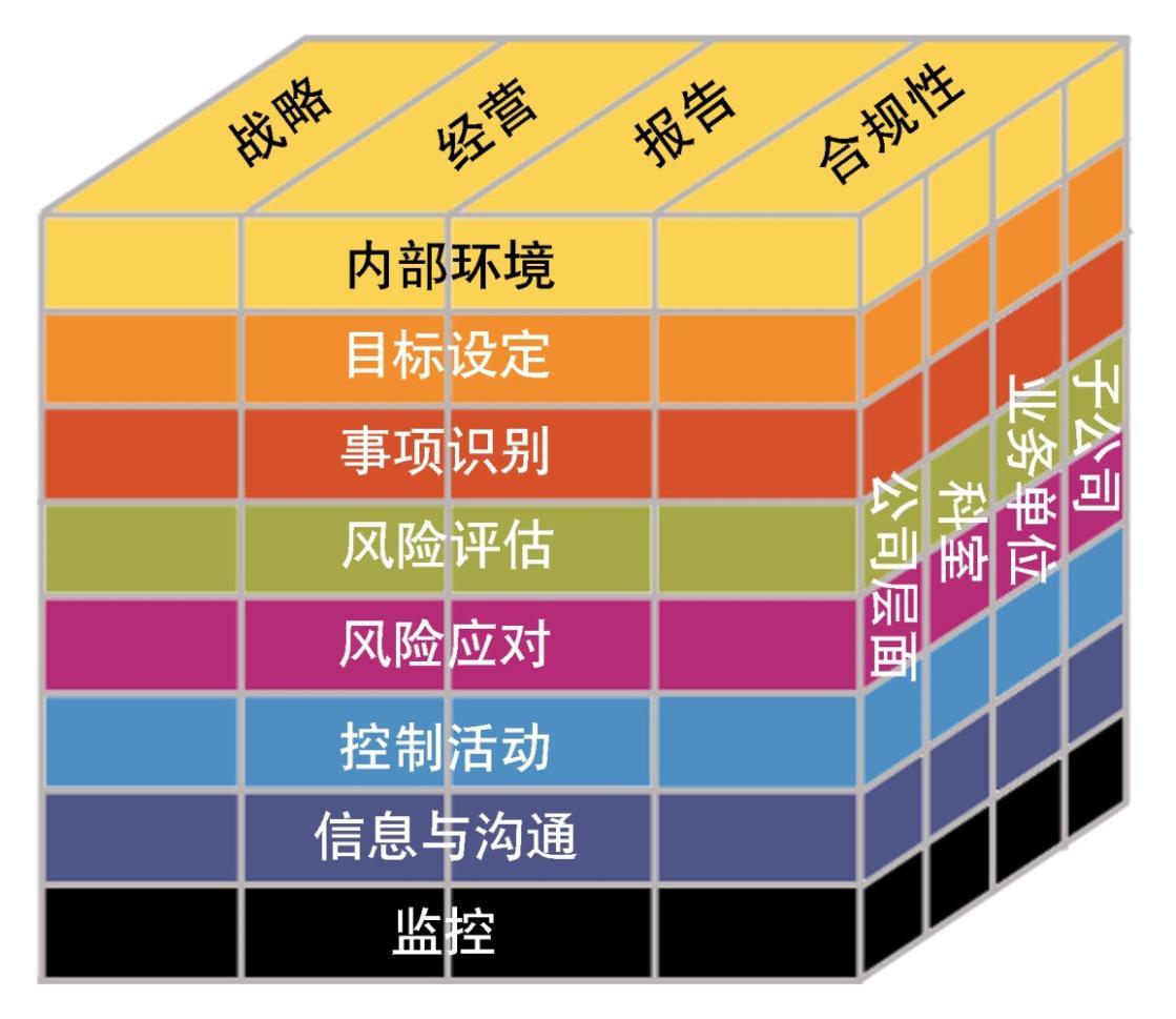 財務(wù)風險管控