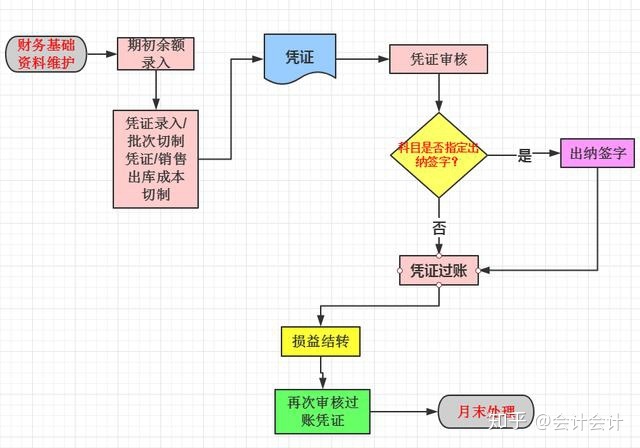 財務(wù)風(fēng)險管控點有哪些