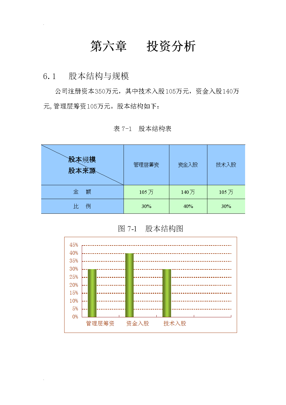 財務(wù)分析報告