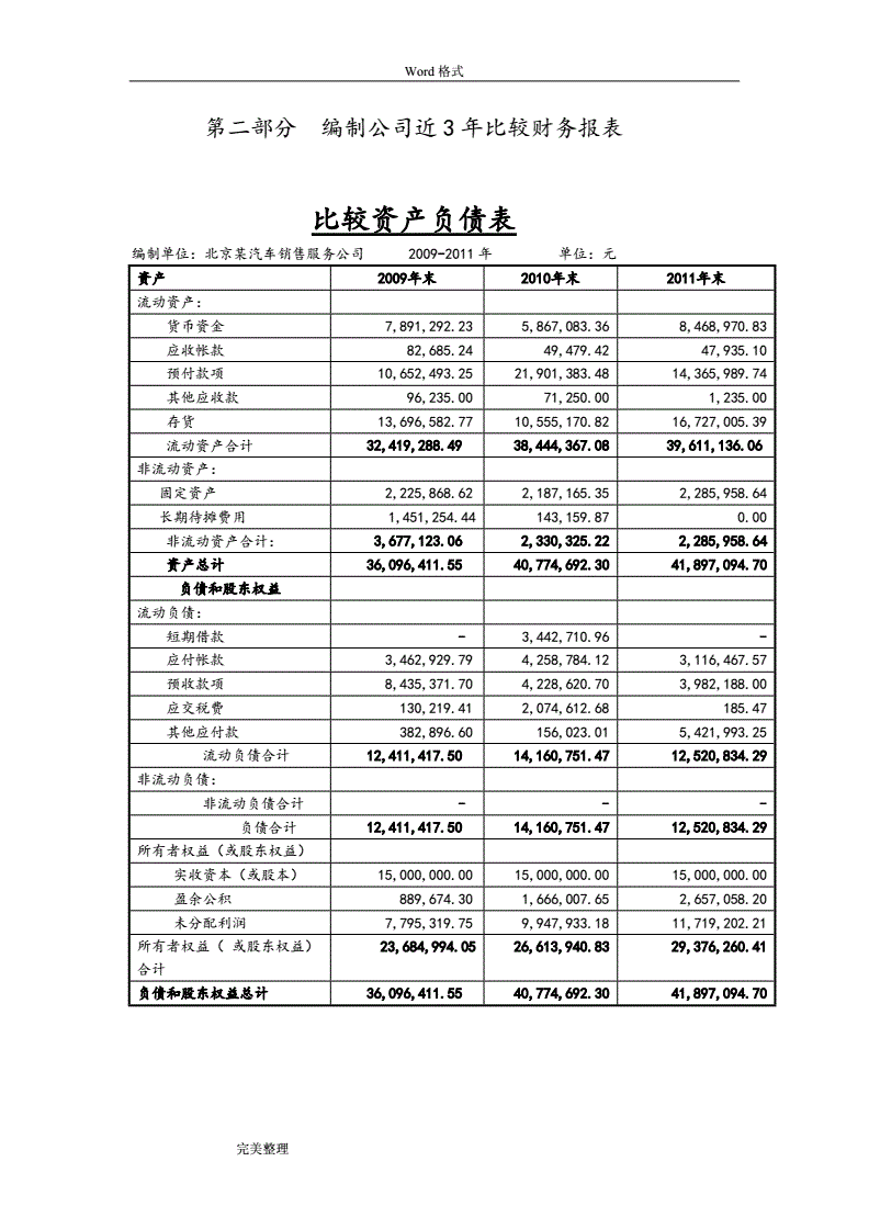 財務(wù)分析報告