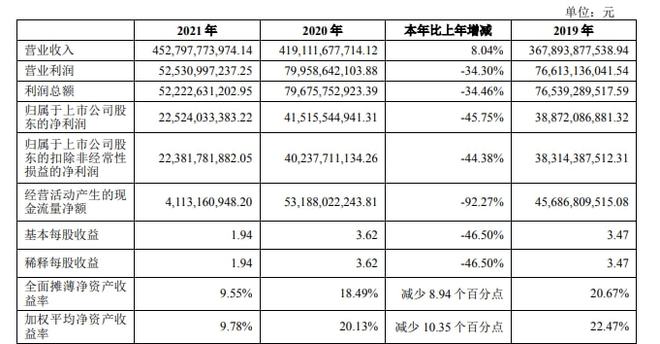 萬科財務(wù)報表分析