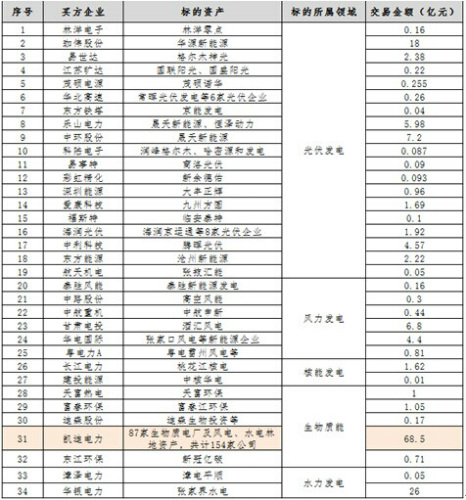 生物質(zhì)能源上市公司(楚源 上市)