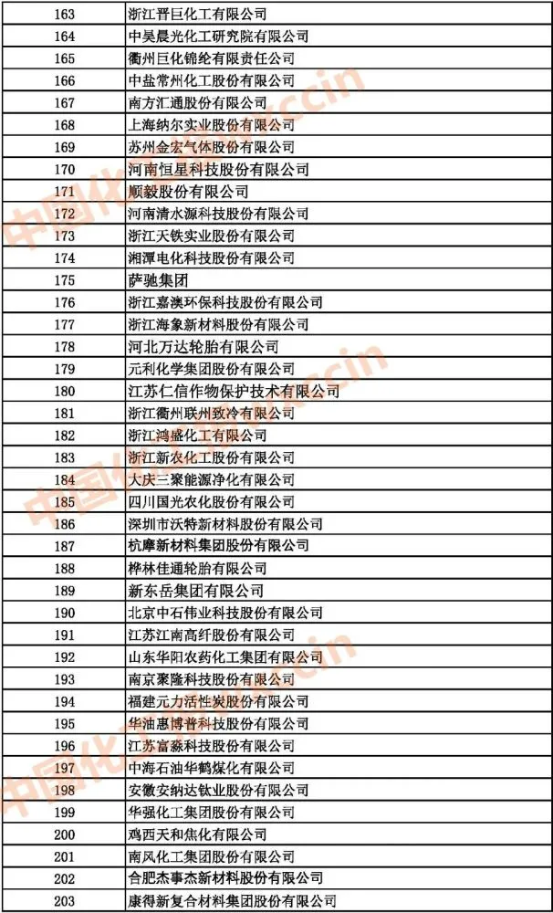 中國上市公司百強(qiáng)排行榜