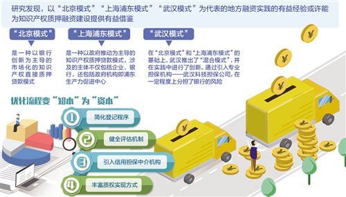 企業(yè)上市全程指引(中國房地產(chǎn)項目開發(fā)全程指引)