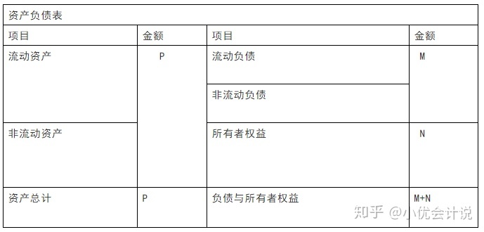 什么是財(cái)務(wù)報(bào)表(財(cái)務(wù)三大報(bào)表簡(jiǎn)介ppt)(圖2)