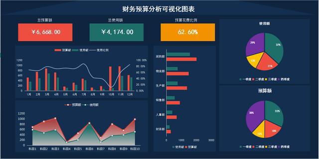 財務分析報告封面