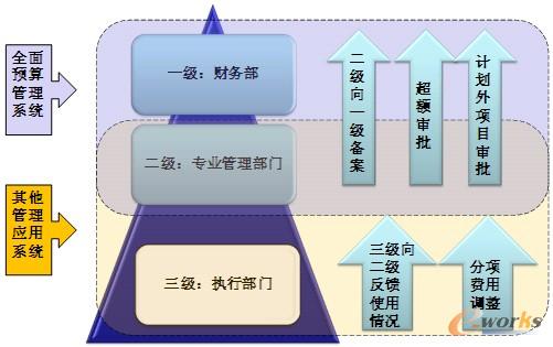 企業(yè)管理咨詢(xún)有限公司