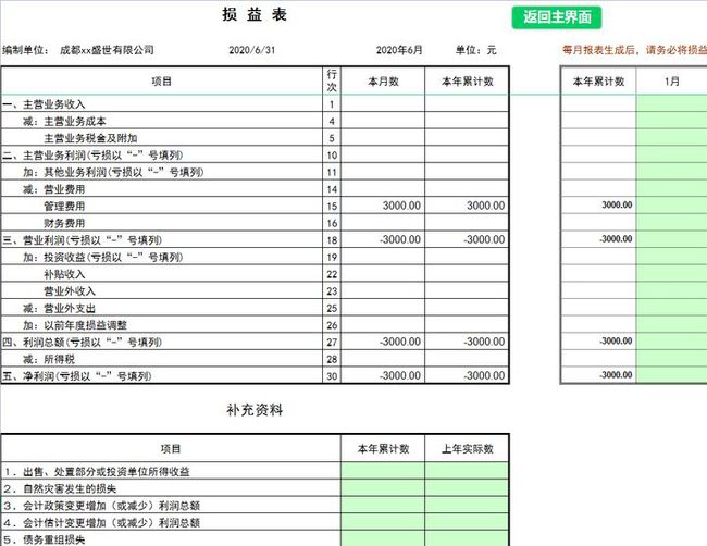 公司財(cái)務(wù)管理