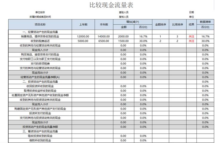 公司財(cái)務(wù)管理