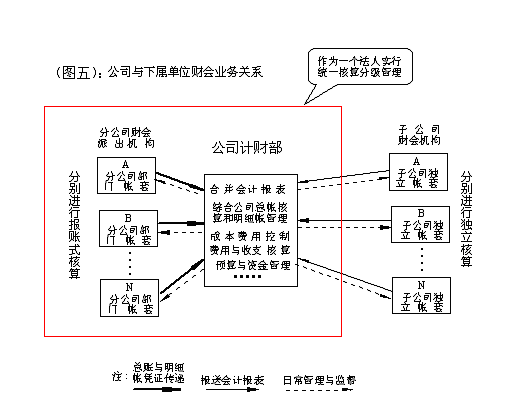 財務(wù)公司