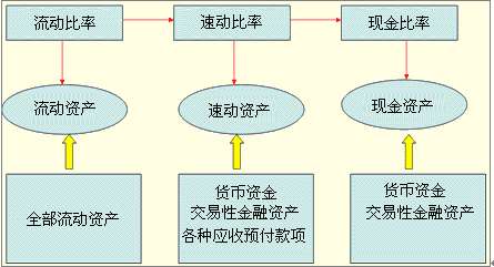 財務管理咨詢