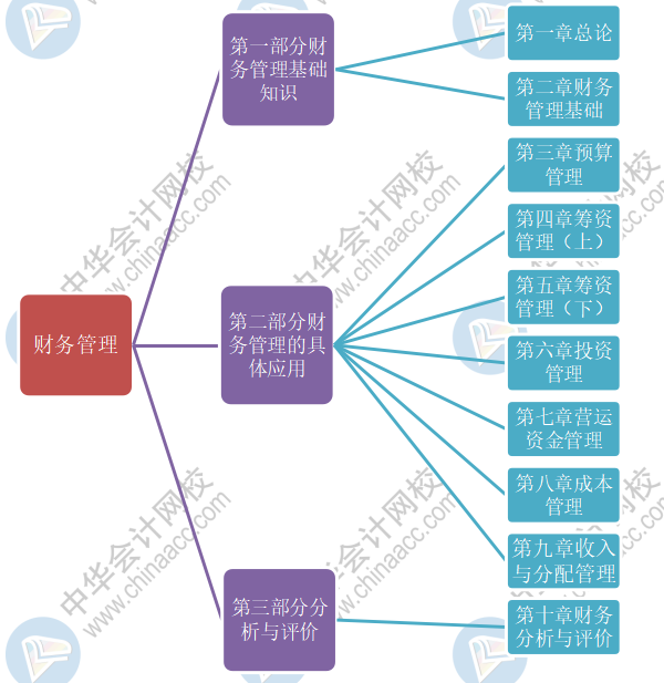 財(cái)務(wù)管理咨詢