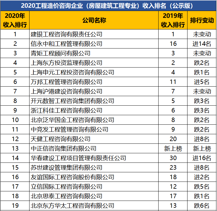 國內(nèi)管理咨詢公司排名前十名