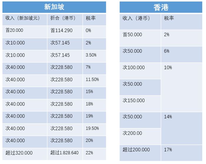 香港稅務籌劃