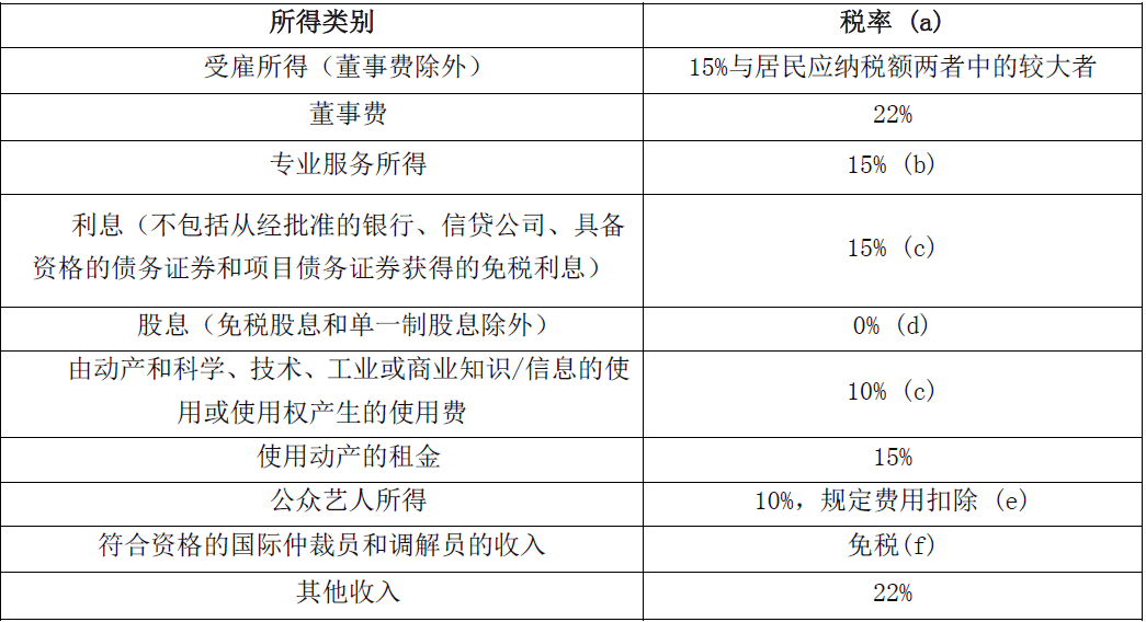 香港稅務籌劃