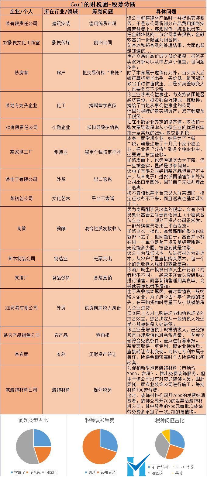 這是常識，做老板的一定要懂