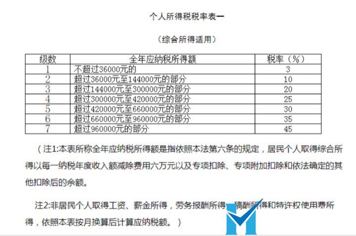 這是常識，做老板的一定要懂