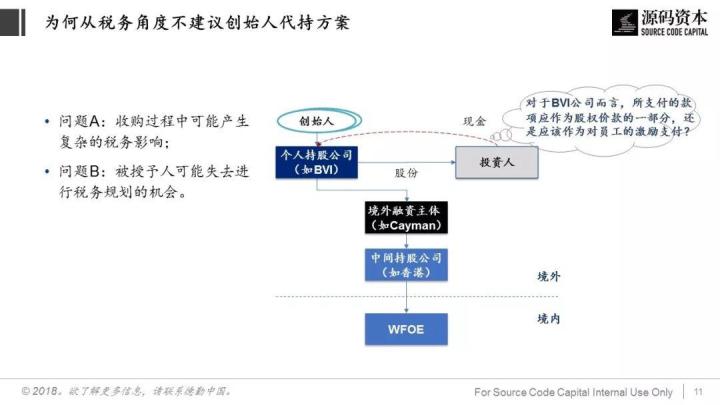 談?wù)劧悇?wù)籌劃(巧用“稅務(wù)籌劃”，讓員工激勵不打折)(圖7)