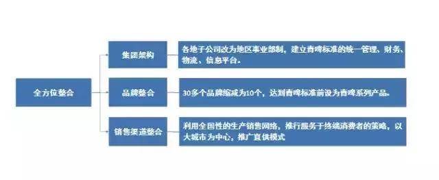 財務風險有哪些(企業(yè)并購外部風險的種類有哪些)