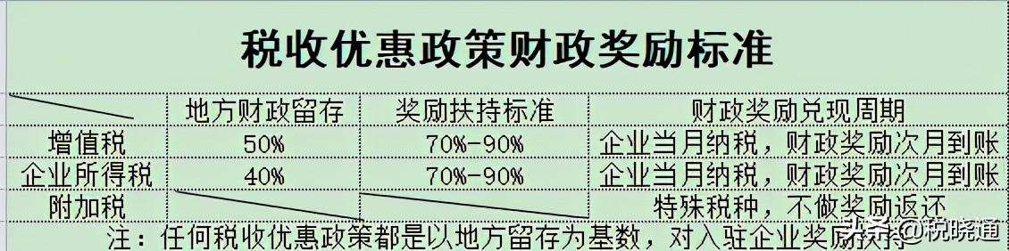 企業(yè)的稅務(wù)籌劃方式有哪些？該如何節(jié)稅呢？