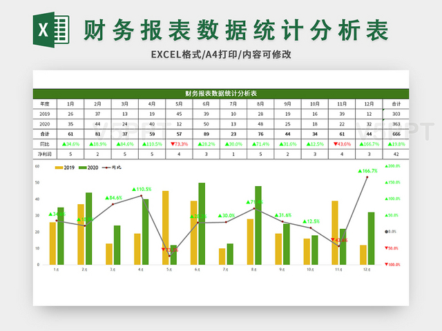 財務風險的定義(淺談財務風險決策中統計學指標的運用)