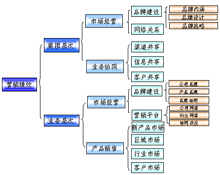 財務風險的定義(財務審計中存在的問題及防范措施)