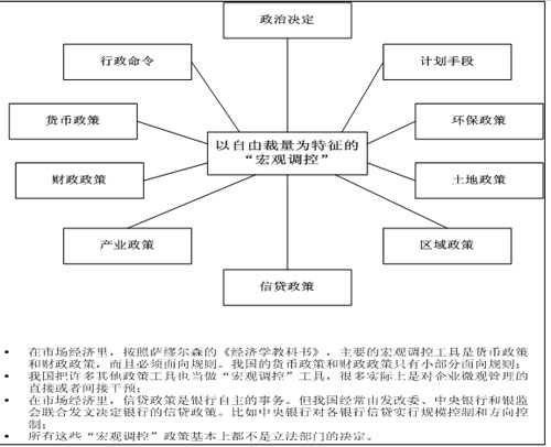 財務風險的定義