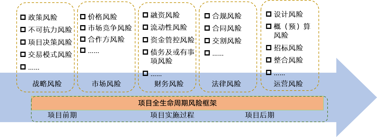 財(cái)務(wù)風(fēng)險(xiǎn)控制(淺析企業(yè)財(cái)務(wù)風(fēng)險(xiǎn)控制問題及對(duì)策)