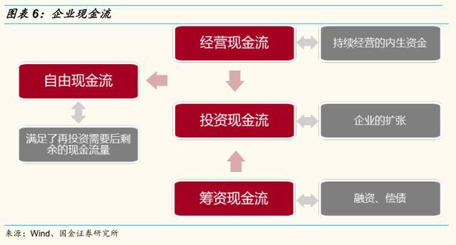 財務(wù)風(fēng)險包括